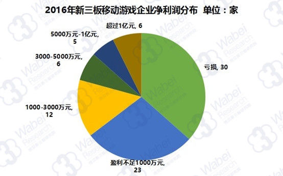 移动游戏已到天花板?多元产业爆发生机