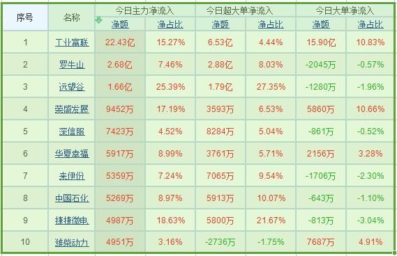 大曝光！机构主力最新底牌泄露 后市一类股酝酿大行情