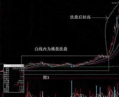 中国股市极具威力的选股公式，一旦出击，成功率高达99.7%，收藏