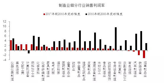 中国经济渐入存量时代，新旧动能转换应谋求\＂错位发展\＂