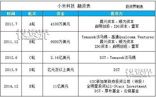 小米要来了?证监会原主席肖钢称A股将服务独角兽企业上市