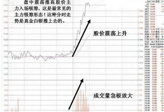 假如我当初没有炒股，我的结局会不会不一样？