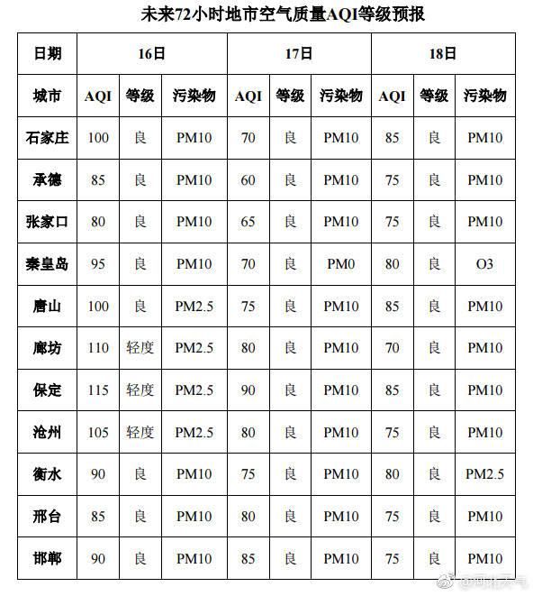 河北昨天的雨是怎么下的？今天的雨又将怎么下？