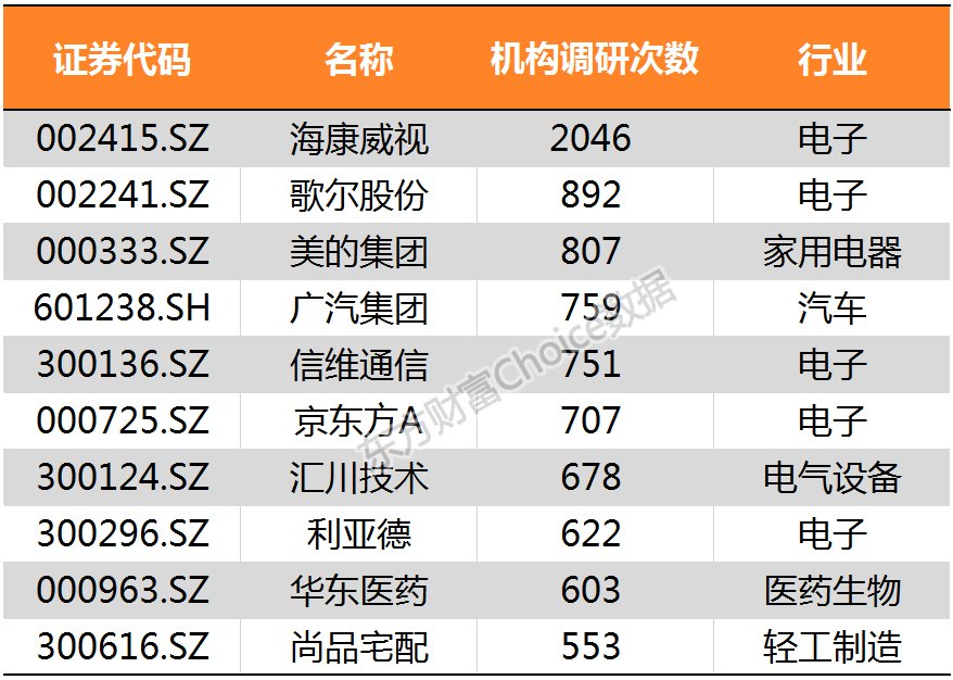 多家机构看好“春节后市”