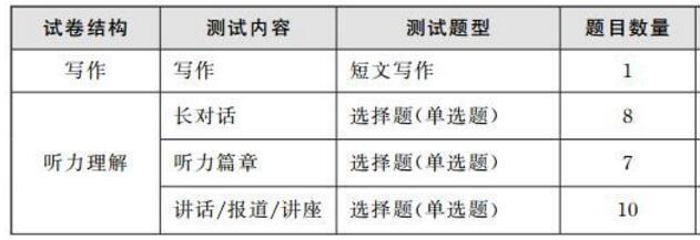 2018年英语四六级口语考试多少分算过?