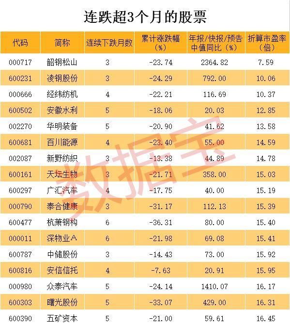 创业板再涨近2% 政策春风将至