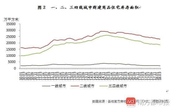 要补仓了？百城新房库存11个月可消化完