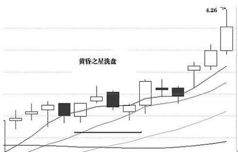 炒股必须记住这样的洗盘方式才不慌