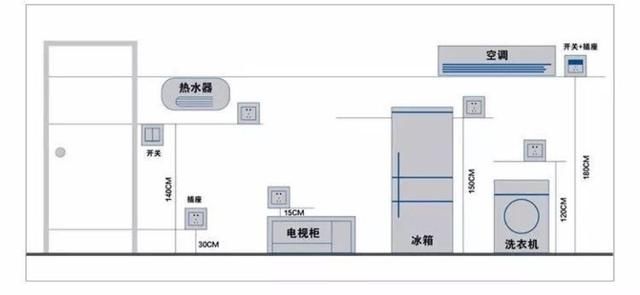 新房装修超全流程秘籍（2026版）：别急着砸墙！按这份“骨架+灵魂”清单走，普通人也能装出省心耐看的小家