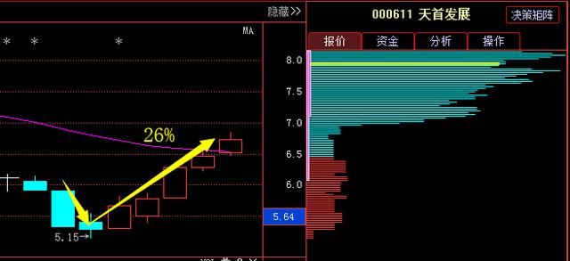 次新股又一龙头即将苏醒，遭机构88亿锁仓，18年开春之际大局已定