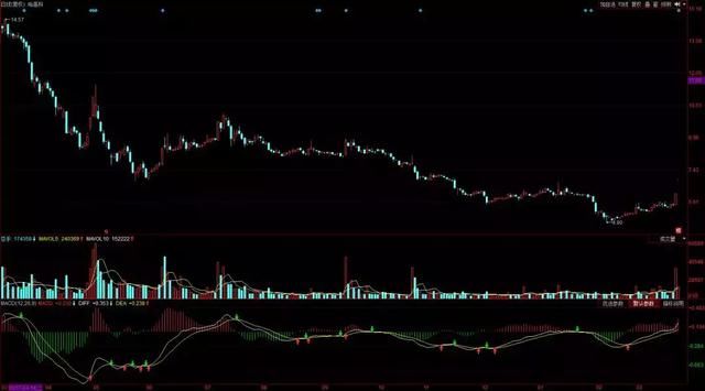 一个让孙哥割大肉的股票，君认为能驾驭得了他吗?