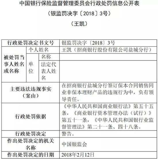 银保监会一天开出10张罚单 罚没均超5000万