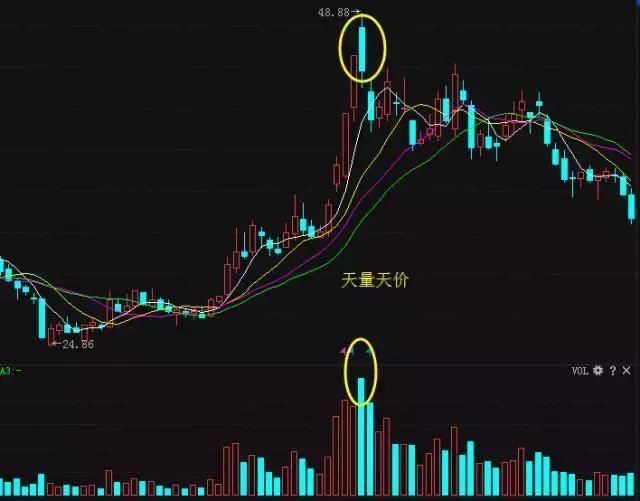 一旦遇到“乌云盖顶”股票形态，火速清仓离场，股价将飞流直下！