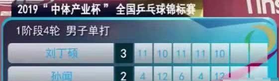 乒乓全锦赛刘丁硕不服裁判判罚,赢球后向裁判怒吼“换人” ag真人网投
