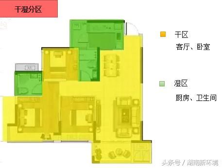 户型图标识大全，让你秒懂户型