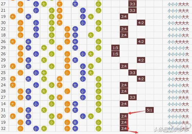 双色球066期推荐 红球看好小数06 07 16