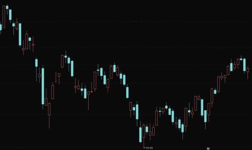 北向资金逐月递增 5月流入逾300亿!重点布局这些股