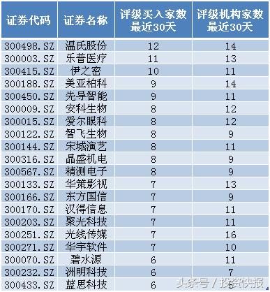 收藏！这些绩优、机构扎堆看好的中小盘股节后或腾飞