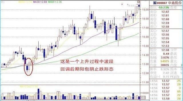 一位退休的游资大佬：一旦遇到这3种抄底信号，毫不犹豫满仓买！