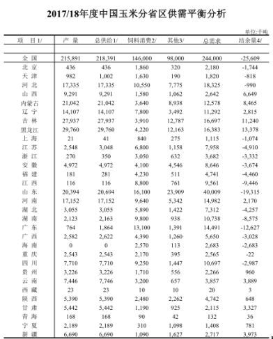 阶段性基差看涨 玉米淀粉周报20180226