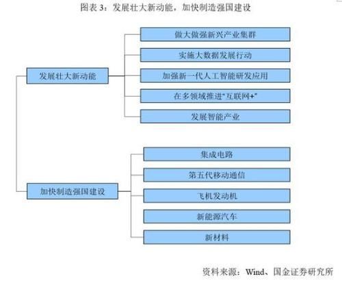 国金策略:市场向好基础延续 成长“去伪存真”