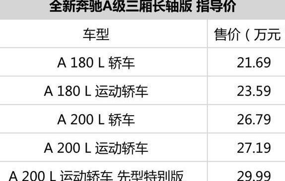 新奔驰A, 让那些打着最便宜噱头的家伙们, 都