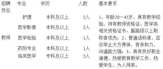 云南100多家医院最新招1000多人!工资高、待遇好!快告诉身边需要