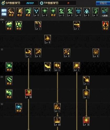 DNF十周年版本枪剑士之源力掌控者之玩法简