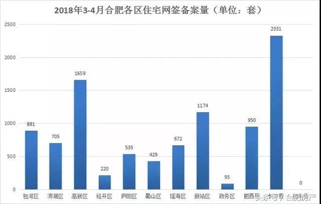 在合肥，月入5000的我们，不敢说买房！