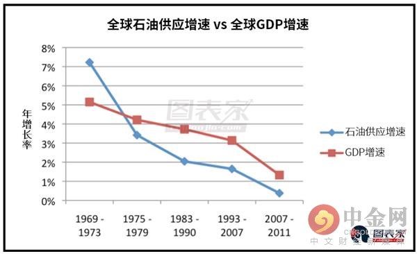 美国GDP今年将超20万亿美元?实际还差得远呢!