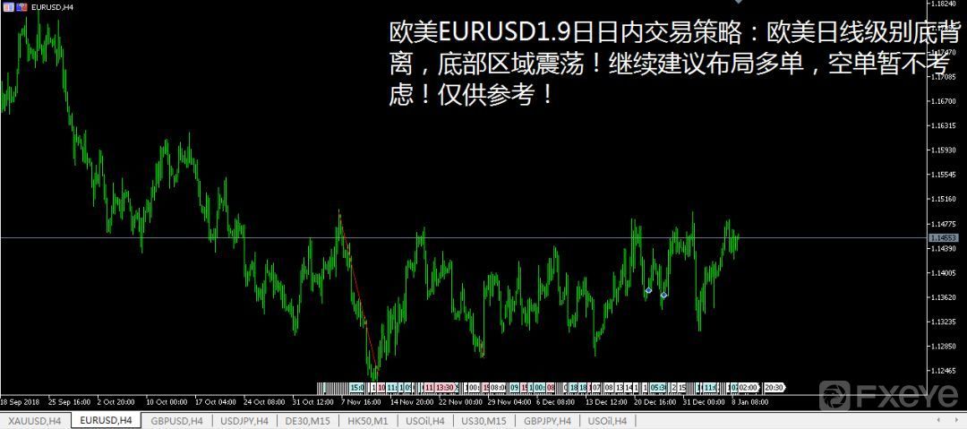 Luck Winner01.09日原油黄金外汇技术面交易策