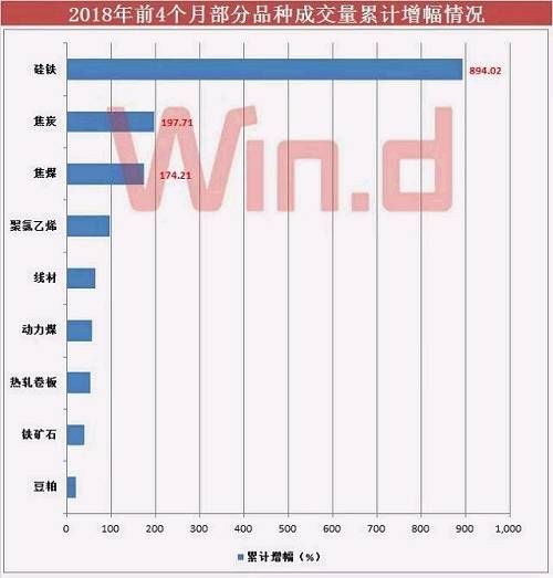 期货品种接力涨停背后，超2700亿增量资金进场“收割”