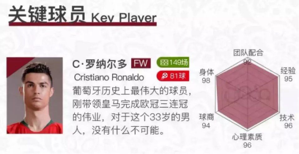 2018年世界杯强队分析,看看有没有你喜欢的队