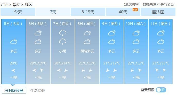 南宁短袖贺州冰雹?未来几天广西又是冰火两重天!