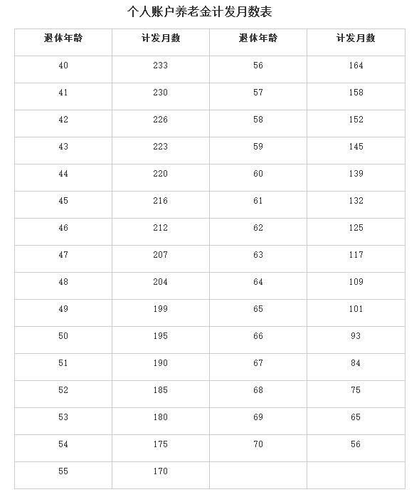 事业单位养老保险制度改革:养老金如何计算