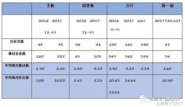 2017 IPO过会特点和趋势