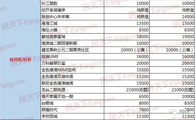 【收藏】2018武汉买房实用攻略!