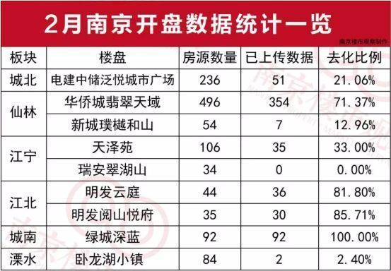 12城被约谈,楼市凉凉了?这些楼盘领衔,用业绩告诉你真相!