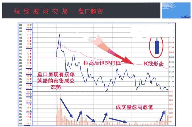 中国股市庄家出货的手法，极少股民知道，一旦记住不再给庄家接盘
