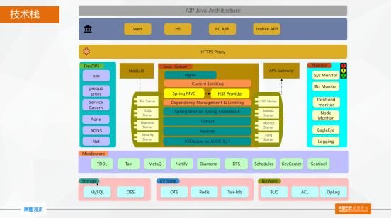 阿里内外:百万PV的阿里内网 如何协同员工工作