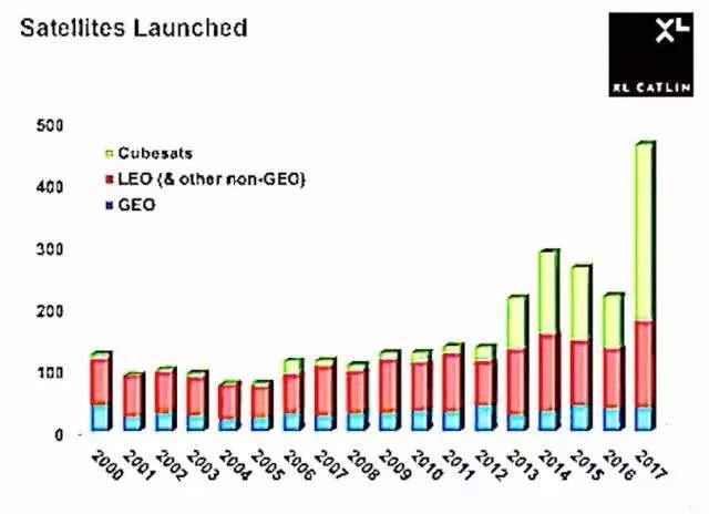 如履薄冰的卫星保险市场：机会多、价格低、竞争激烈