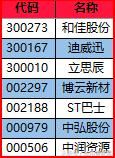 注册制改革的延后并不能真正改变当前的市场状况，请谨慎看多