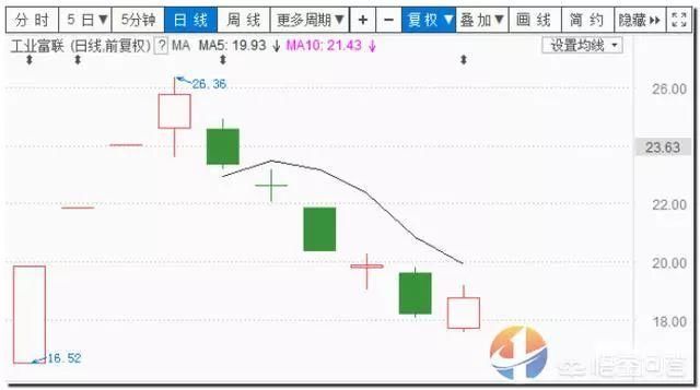 【股市】郭台铭针对工业富联股价下跌说股价