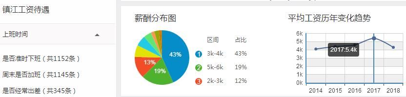 2018年第一季度江苏各城市GDP排名，你的家乡收入和房价排第几