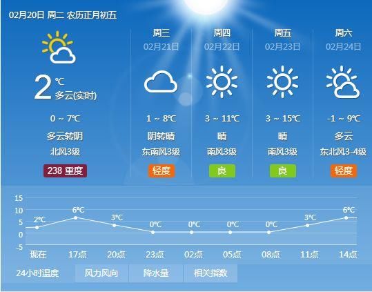 返程棉裤棉袄少不得!山东“破五”降温5℃，多地有雨雪，部分高速