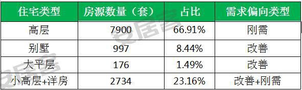 重庆5月预售房源17026套 环比下跌20%