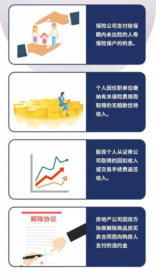 房产个人所得税