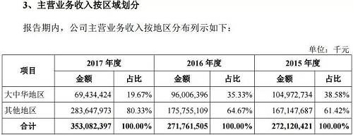 九大看点细解富士康过会：除36天火箭速度 这些细节不可错过