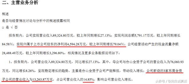 看清上市公司 鸿特科技丨更名背后 隐藏着团贷网借壳上市事实