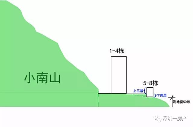 揽南山 阅前海汉京九榕台